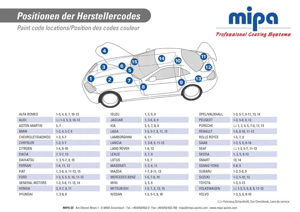 Mipa Poster Herstellercodes A3 Mipa Poster Herstellercodes A3