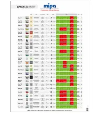 Mipa Anwendungsposter Spachtel, A1 Mipa Anwendungsposter Spachtel, A1